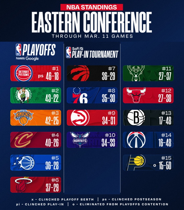K1体育官方-最新排名：西部3-6火湖掘狼大乱斗 快船胜率超5成巩固西部第8位置